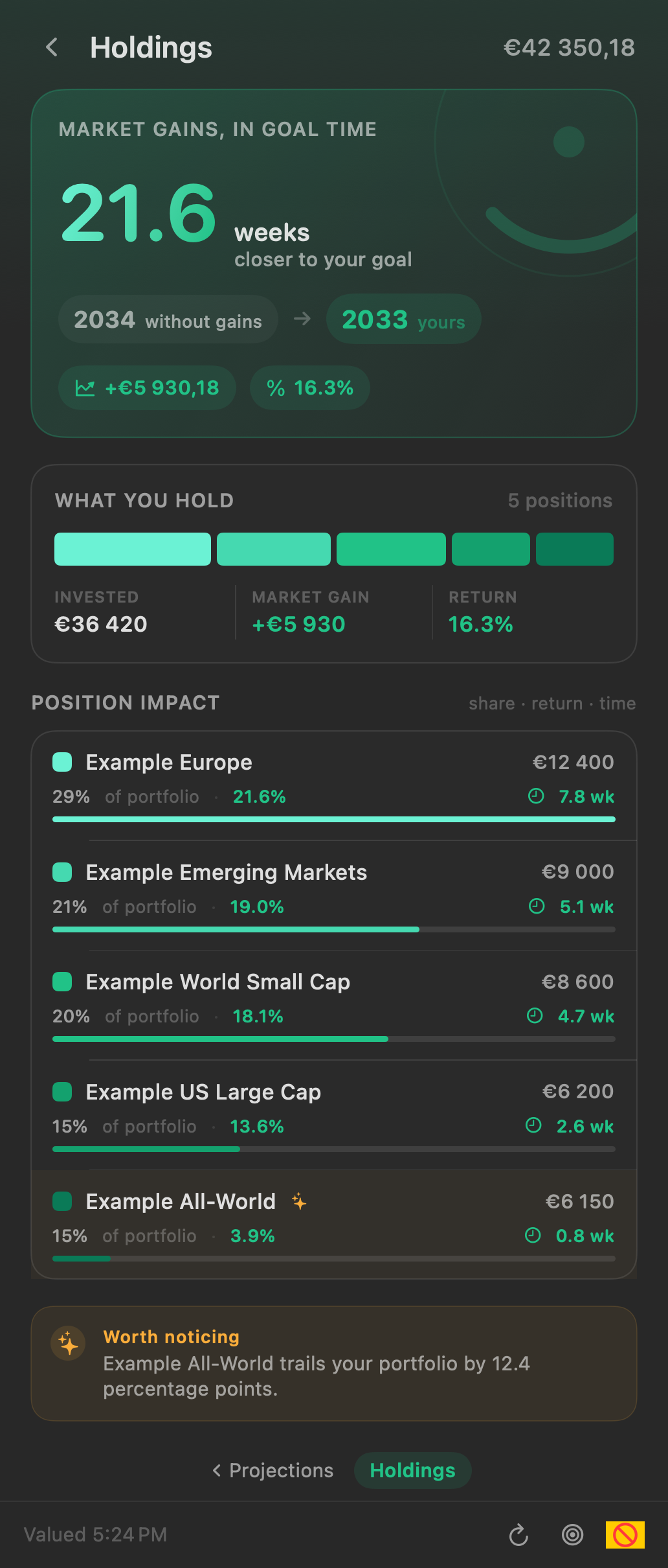 Holdings translated into weeks closer to the portfolio goal