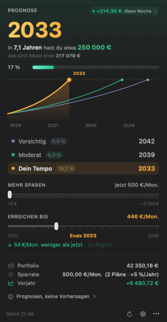 The same popover in German: Prognose 2033, In 7,1 Jahren hast du etwa 250 000 €