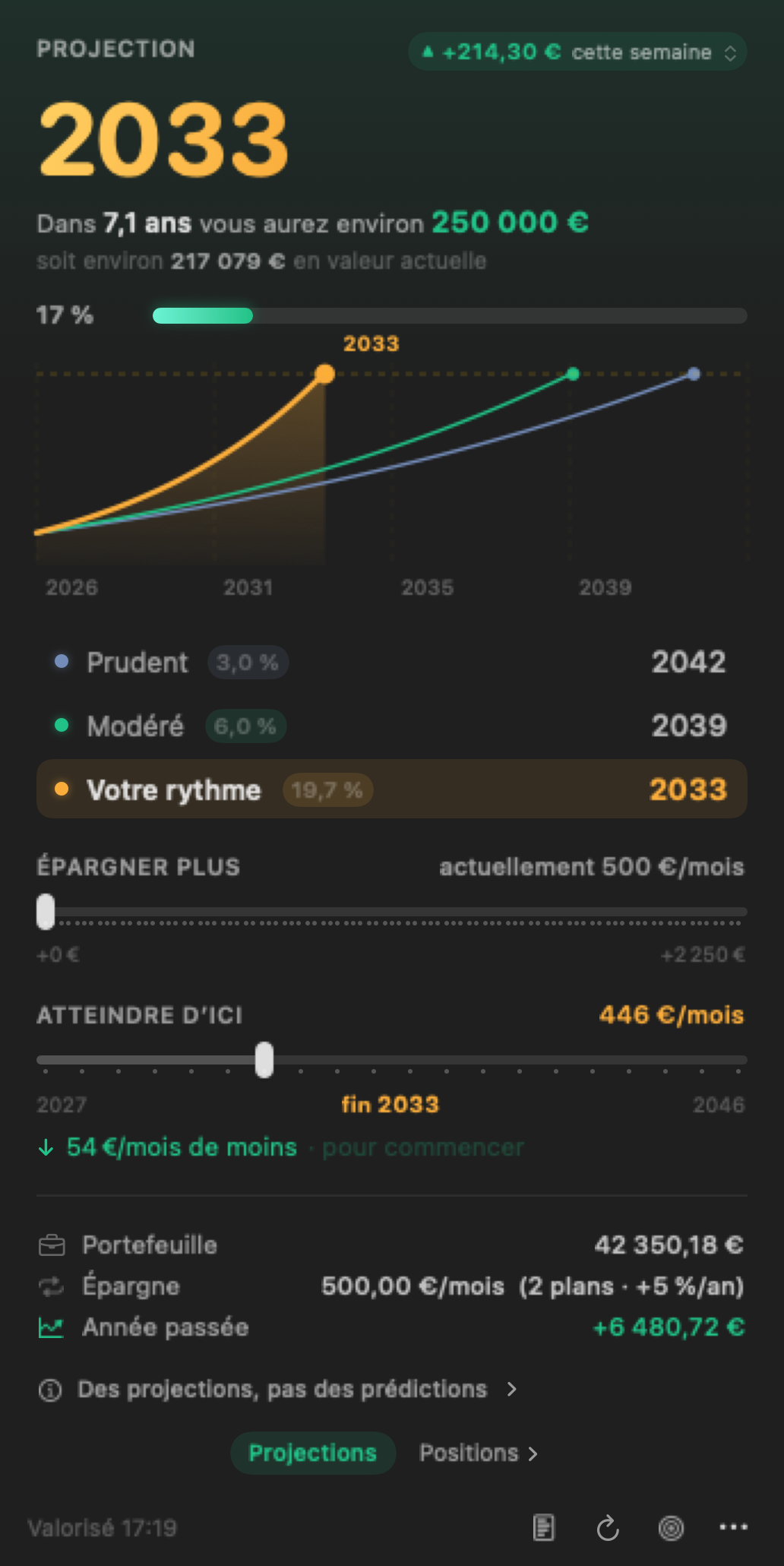 Zielzeit in French